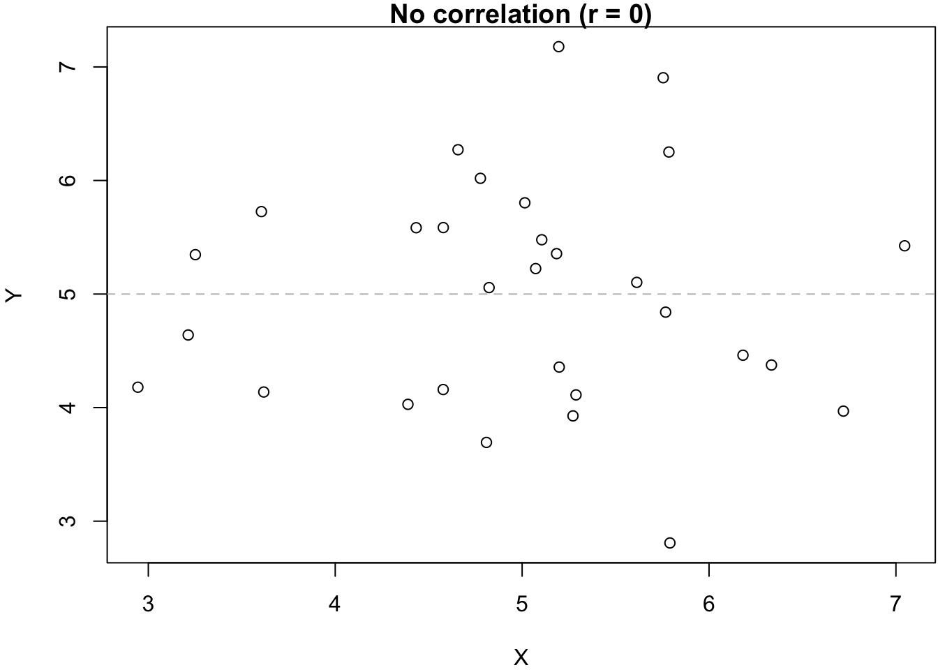 Tutorial 7b: Correlation – R Tutorials for BST290